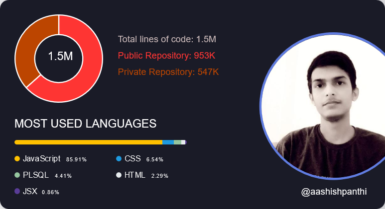 Github Lines of code