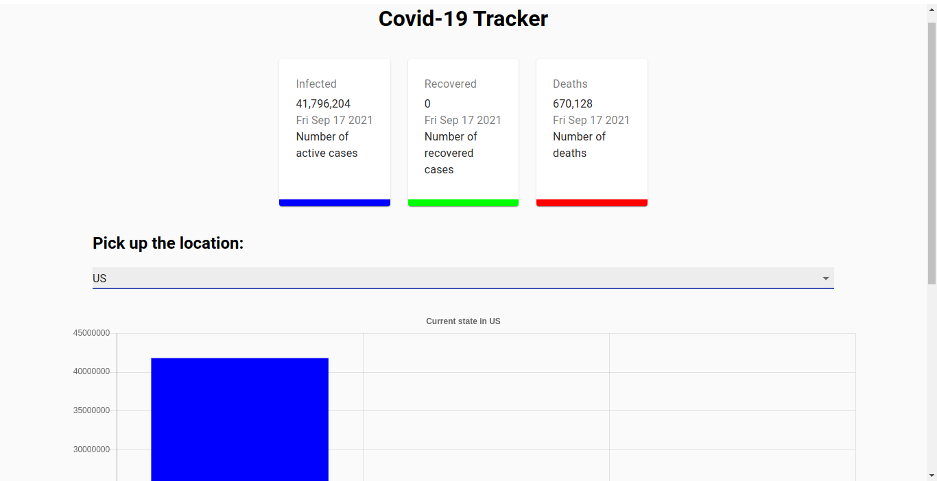 Covid Tracker