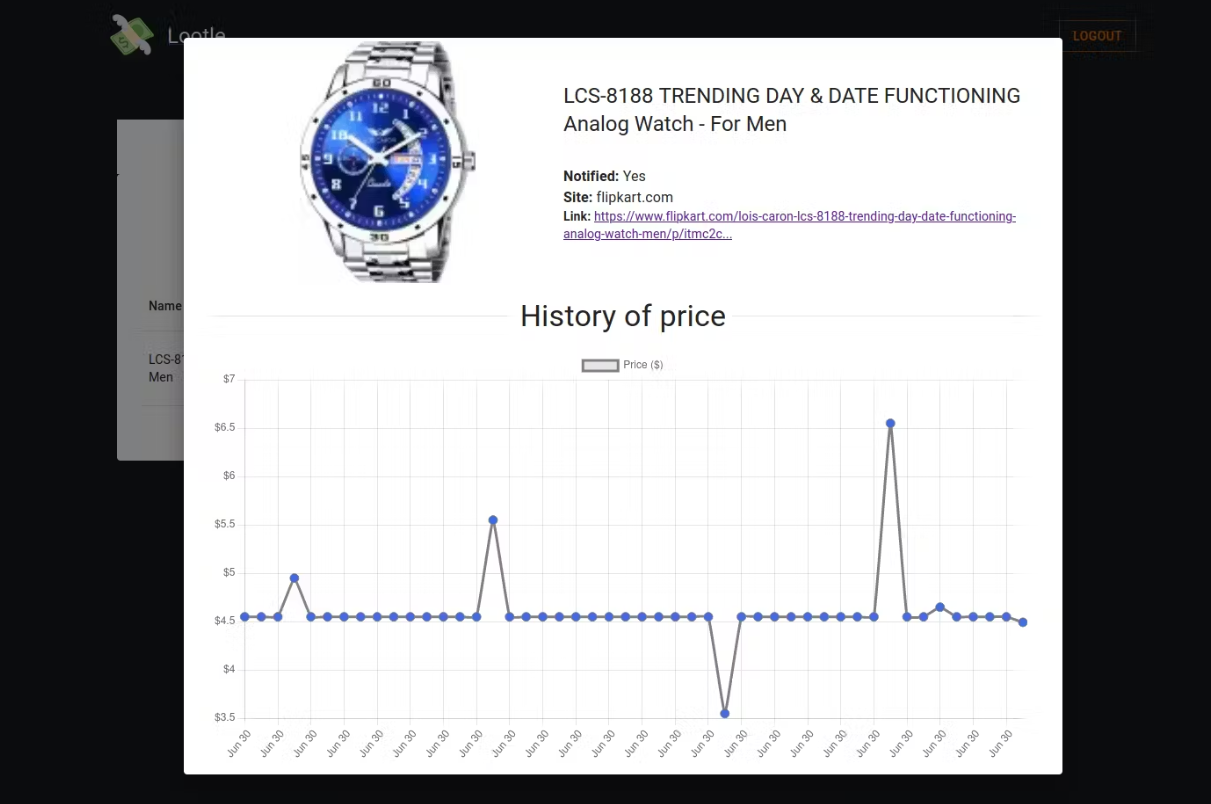 Lootle- a price tracker